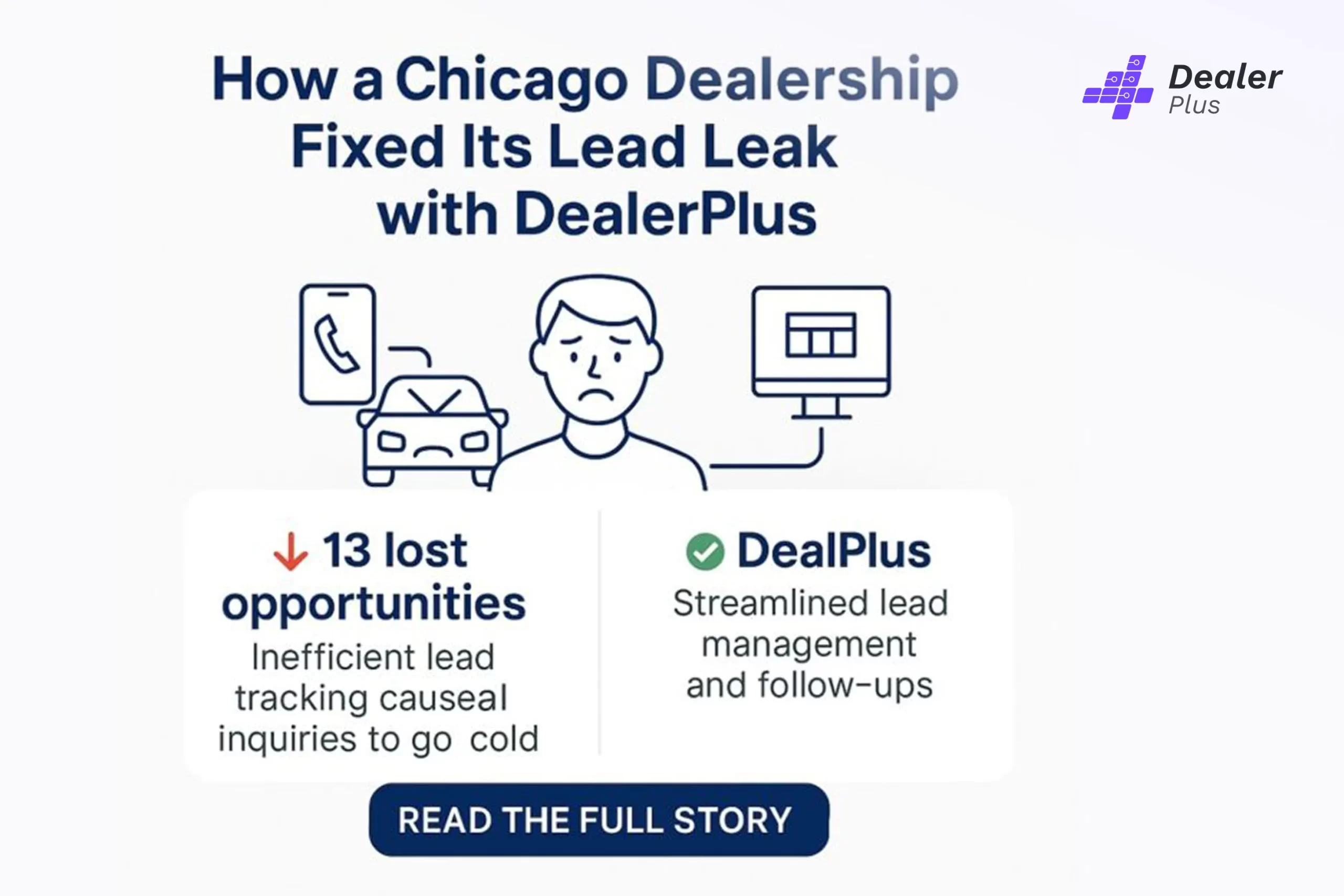 Case Study : 13 Leads Lost in One Week